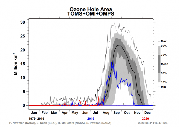 ozone-hole-area-antarctica-august-2020