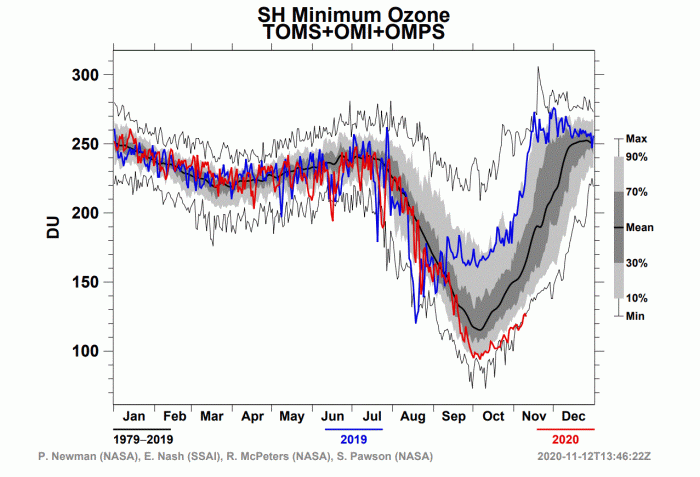ozone-hole-over-antarctica-south-pole-minimum-record