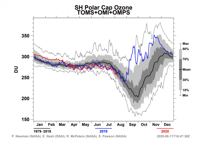 ozone-hole-polar-cap-august-2020-antarctica