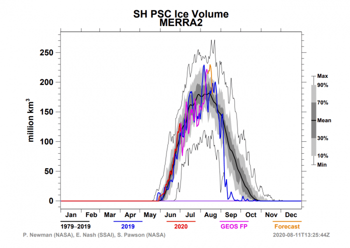 ozone-hole-polar-stratospheric-clouds-2020