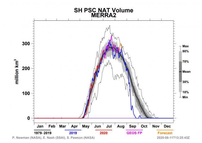 ozone-hole-polar-stratospheric-nat-clouds-2020