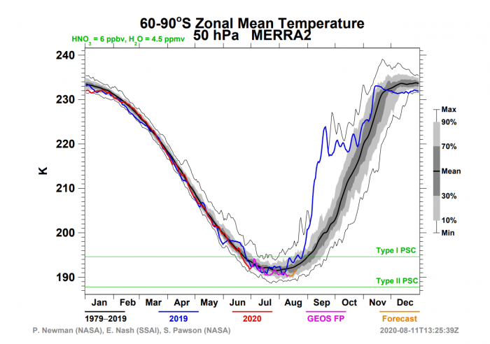 ozone-hole-temperature-antarctica-august-2020