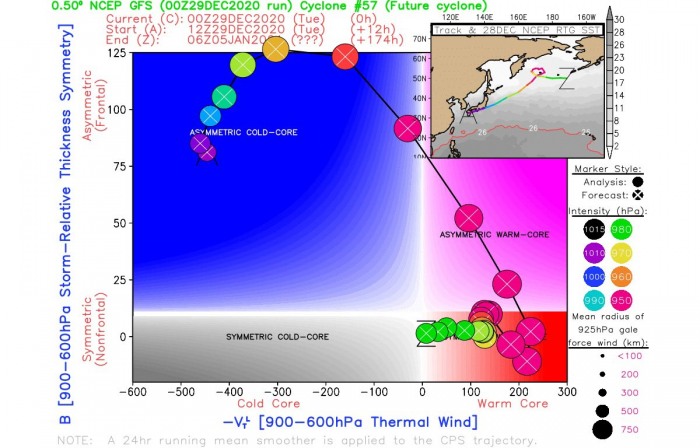 pacific-record-breaking-extratropical-storm-warm-core