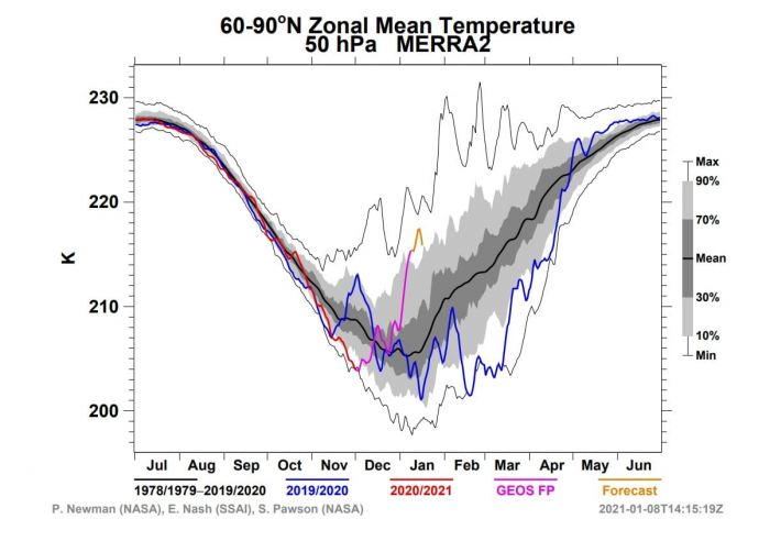polar-vortex-splitting-weather-winter-united-states-europe-lower-stratosphere-temperature-analysis