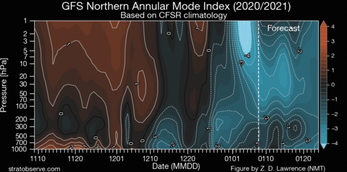 polar-vortex-splitting-weather-winter-united-states-europe-pressure-anomaly-over-time