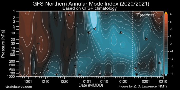 polar-vortex-weather-forecast-winter-united-states-europe-pressure-altitude-anomaly-forecast