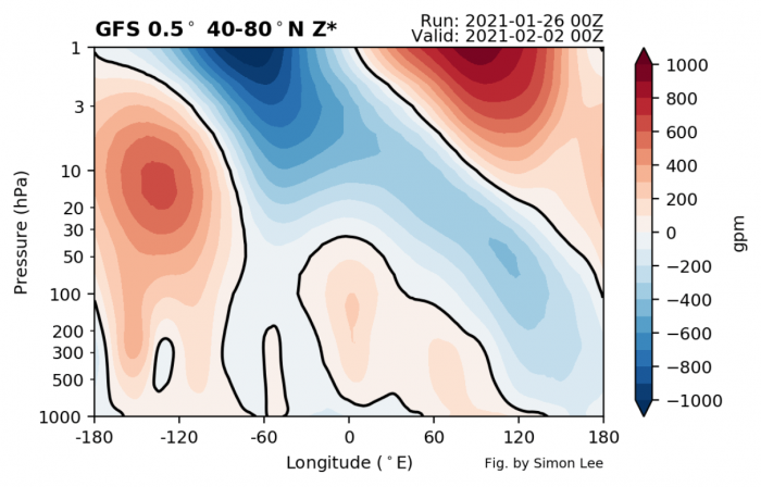 polar-vortex-weather-forecast-winter-united-states-europe-pressure-altitude-forecast