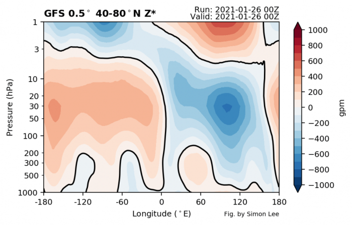 polar-vortex-weather-forecast-winter-united-states-europe-pressure-anomaly-altitude-analysis