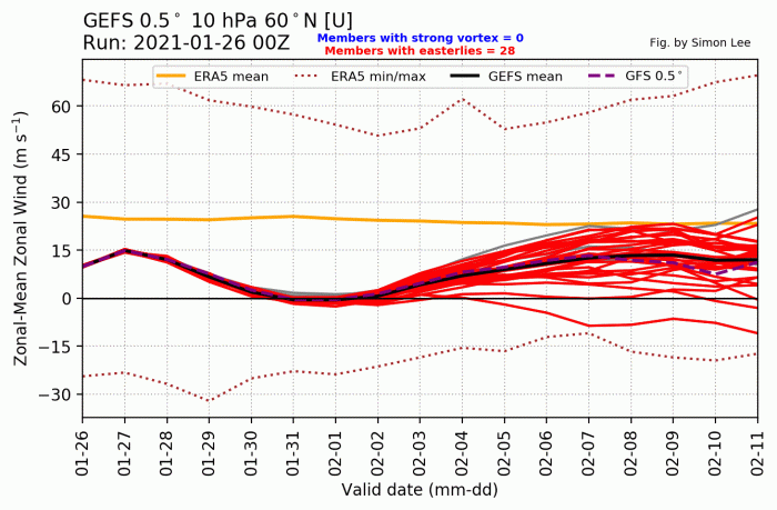 polar-vortex-weather-forecast-winter-united-states-europe-stratosphere-wind