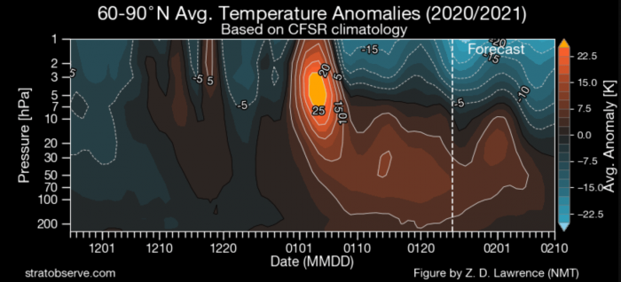 polar-vortex-weather-forecast-winter-united-states-europe-stratospheric-warming-analysis-and-forecast