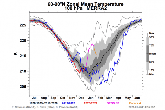 polar-vortex-weather-winter-united-states-europe-lower-stratosphere-temperature-analysis