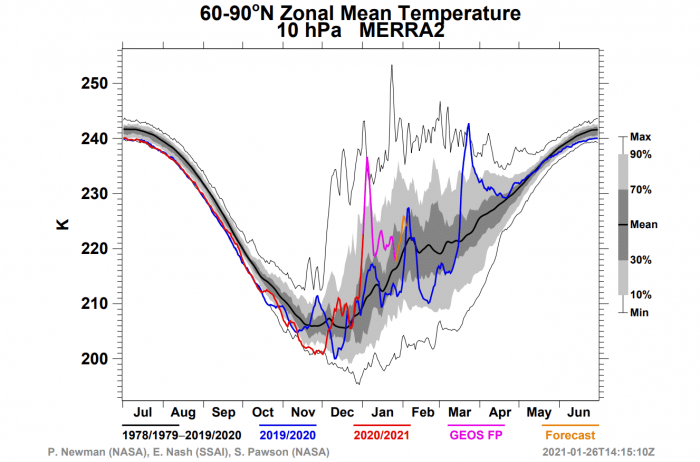 polar-vortex-weather-winter-united-states-europe-middle-stratosphere-temperature-analysis