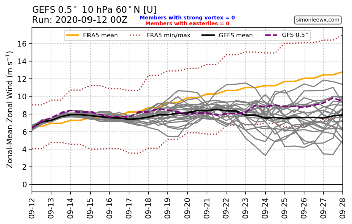 polar-vortex-winter-jet-stream-forecast-september