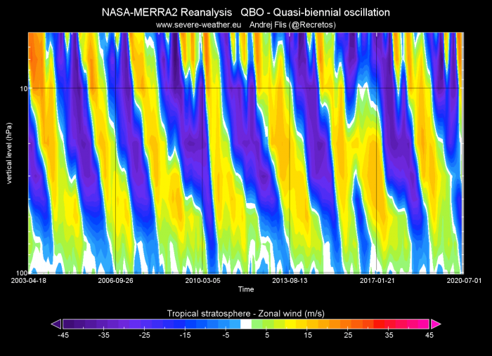 polar-vortex-winter-qbo-history-analysis