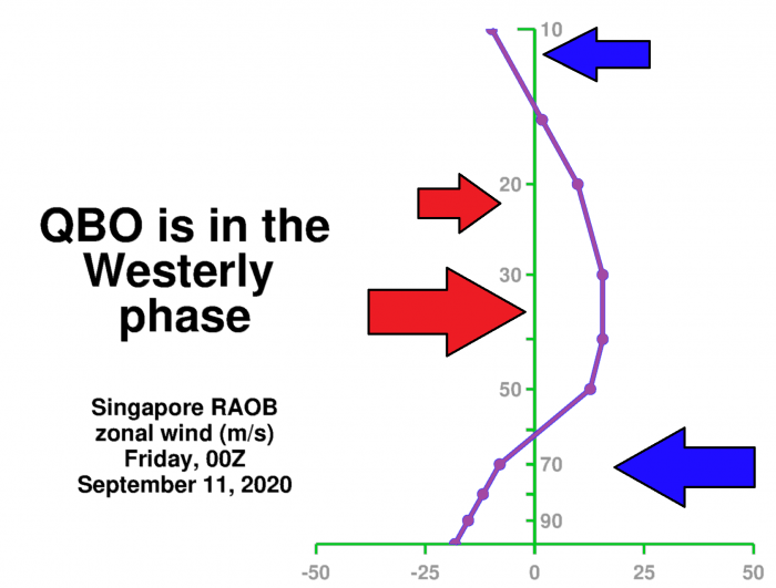 polar-vortex-winter-qbo-singapore-analysis-september