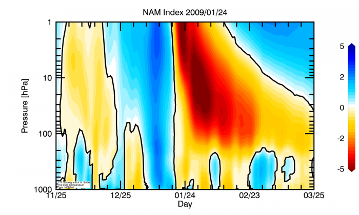 polar-vortex-winter-stratospheric-warming-event