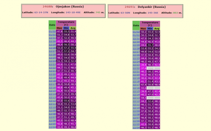 record-extratropical-storm-bomb-cyclone-alaska-pacific-extreme-cold-siberia