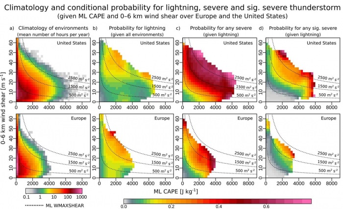 severe-storms-environment-united-states-europe-conditional-probability