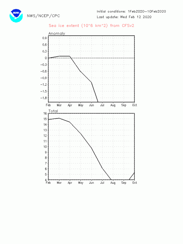 sieMon