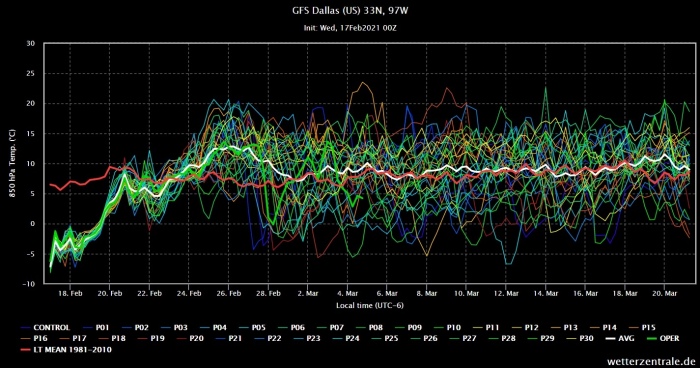 spring-weather-february-march-forecast-united-states-dallas-texas-trend
