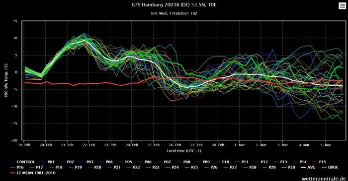 spring-weather-february-march-forecast-united-states-europe-hamburg-trend