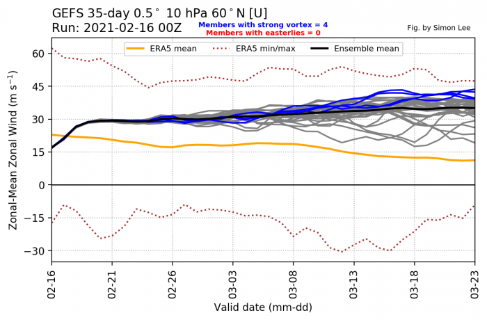 spring-weather-february-march-forecast-united-states-europe-polar-vortex-strength