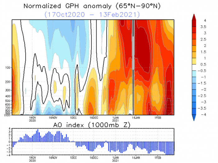 spring-weather-february-march-forecast-united-states-europe-pressure-and-AO-analysis