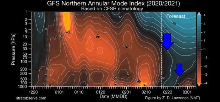 spring-weather-february-march-forecast-united-states-europe-pressure-drop-from-the-stratosphere