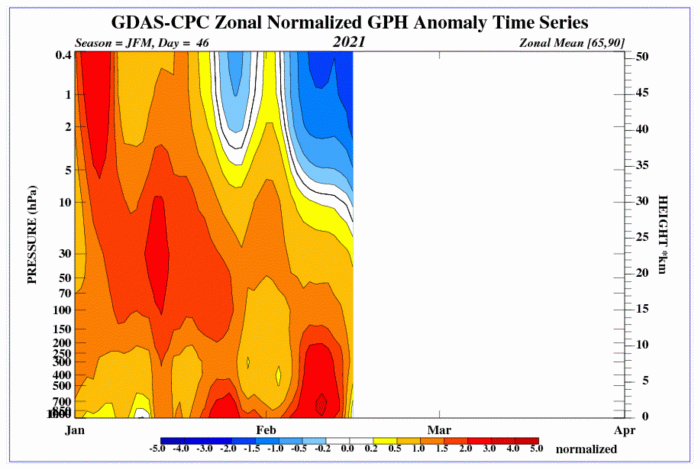 spring-weather-february-march-forecast-united-states-europe-stratosphere-pressure-analysis-winter