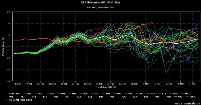spring-weather-february-march-forecast-united-states-milwaukee-trend
