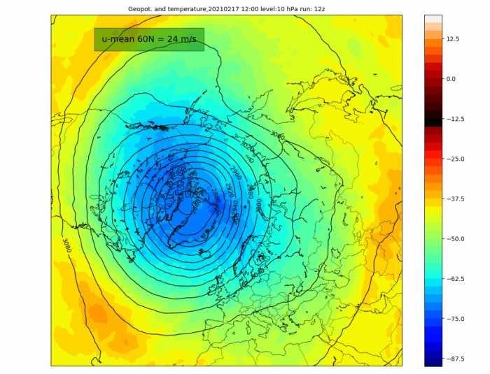 spring-weather-february-march-united-states-europe-polar-vortex-stratosphere-analysis