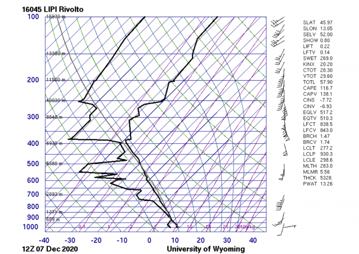 storm-tornado-trieste-italy-winter-sounding