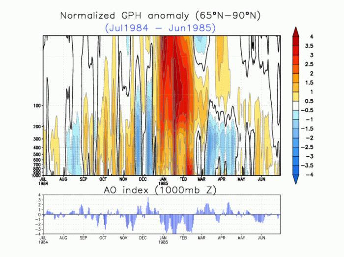 stratosphere-winter-weather-warming-1984-1985