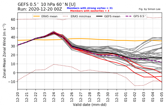 stratosphere-winter-weather-warming-polar-vortex-jet-stream-forecast