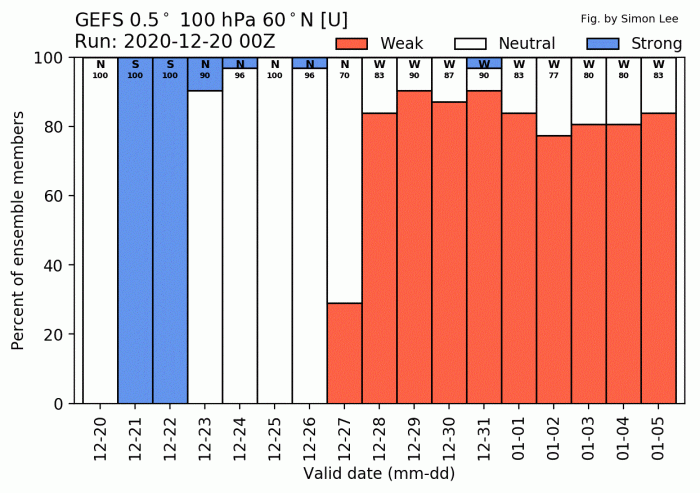 stratosphere-winter-weather-warming-polar-vortex-tropopause
