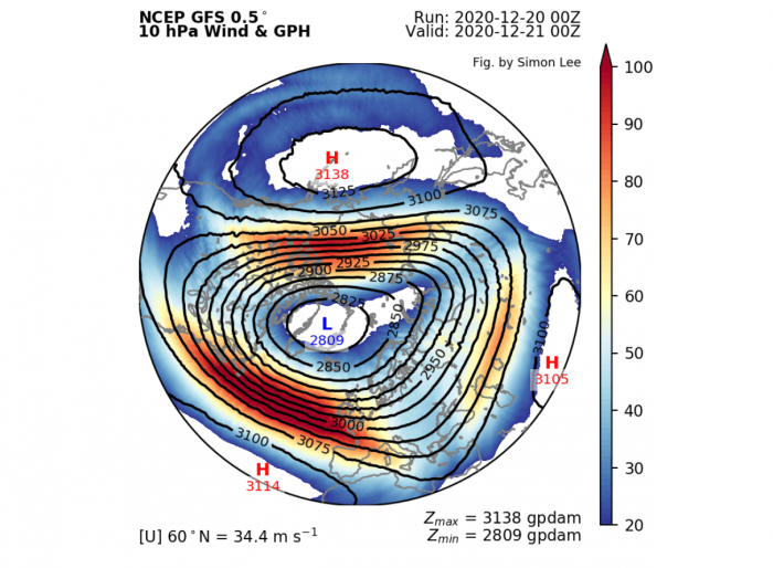 stratosphere-winter-weather-warming-polar-vortex-wind-speed-analysis