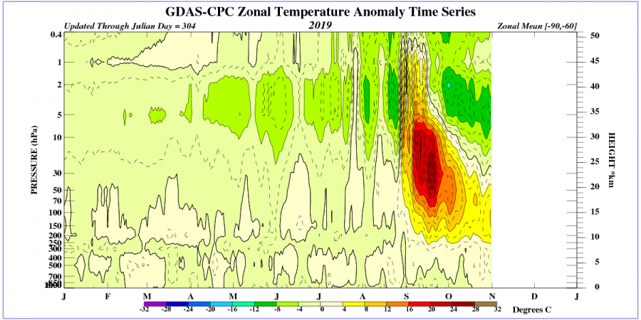 time_pres_TEMP_ANOM_ALL_SH_2019