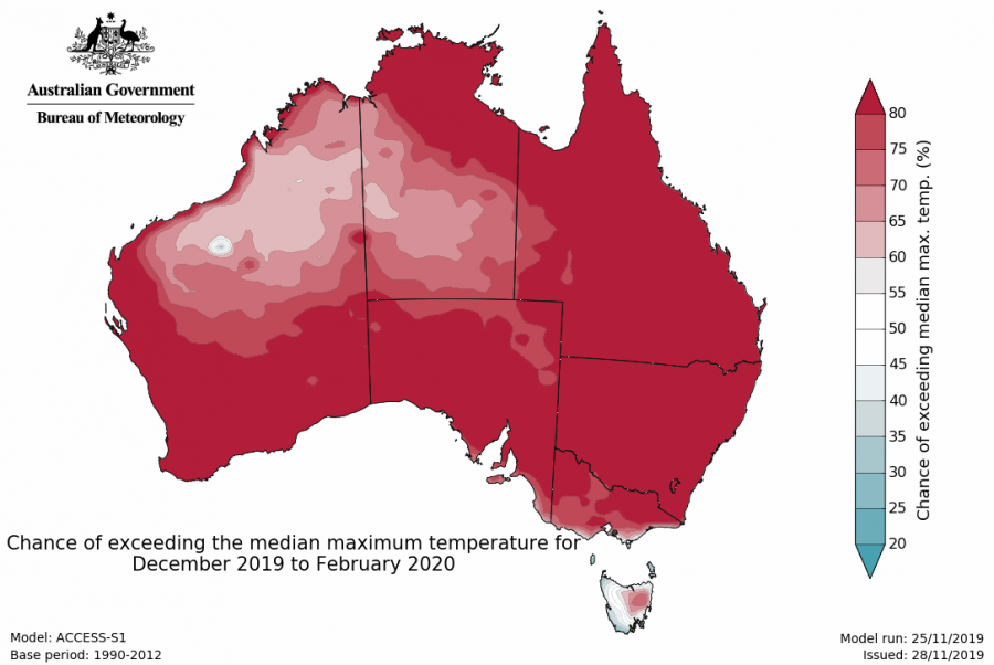tmax.forecast.median.national.season1.20191128.hr-1