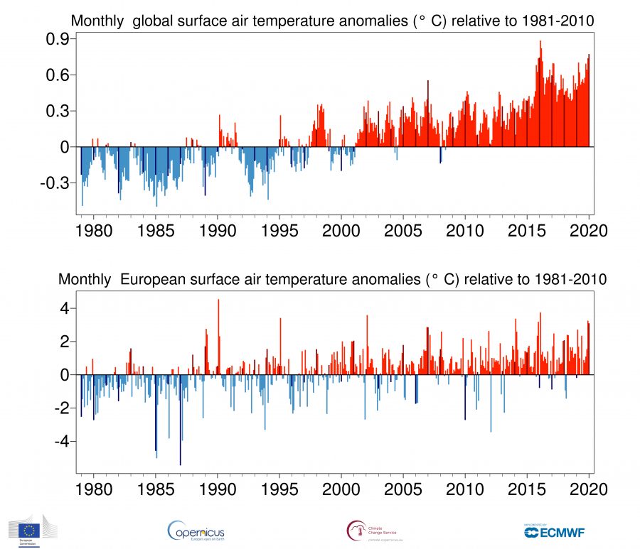 ts_1month_anomaly_Global_ea_2t_202001_v01-1