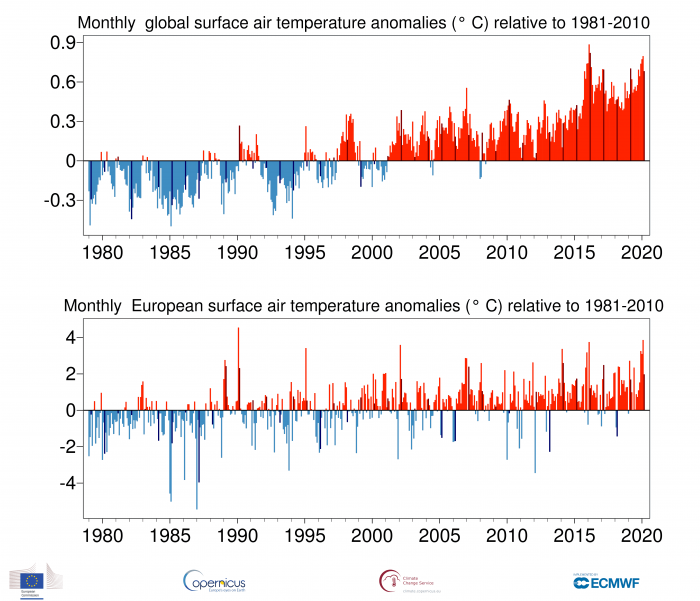 ts_1month_anomaly_Global_ea_2t_202003_v01-1