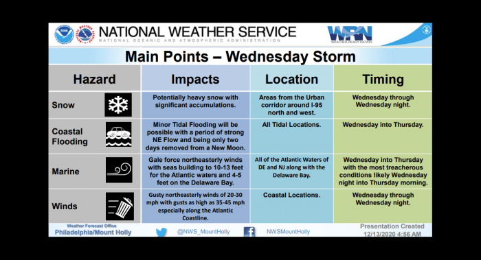 united-states-east-coast-snowstorm-ice-storm-warning-text
