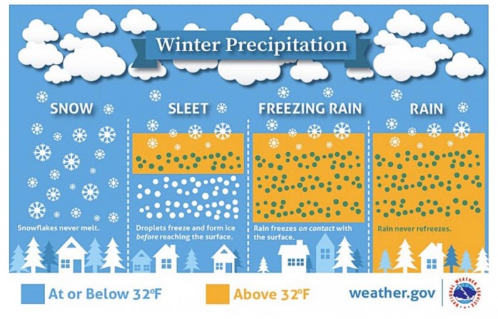 united-states-snowstorm-ice-storm-freezing-rain-sleet