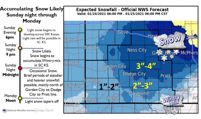 winter-storm-forecast-midwest-united-states-warning-dodge-city-kansas