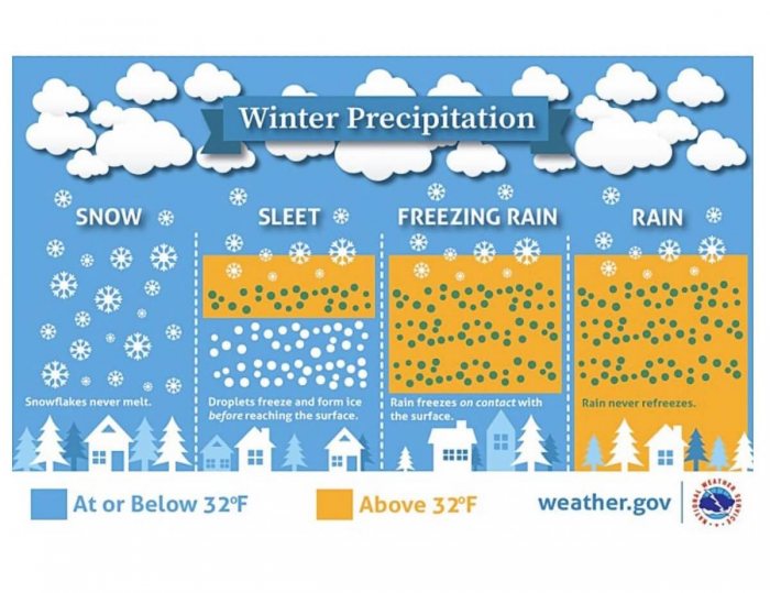 winter-storm-forecast-midwest-united-states-what-is-freezing-rain