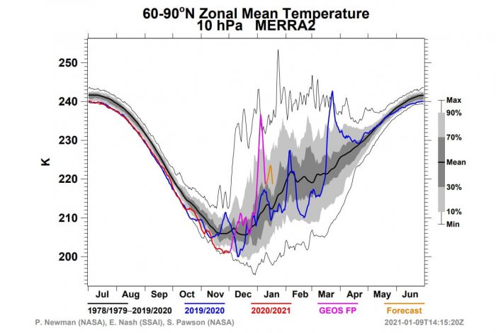 winter-weather-pattern-forecast-europe-united-states-10mb-nasa-temperature-analysis