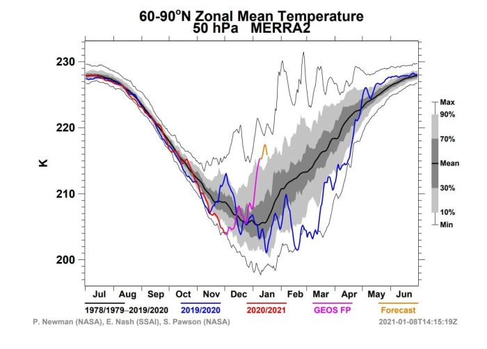 winter-weather-pattern-forecast-europe-united-states-50mb-nasa-temperature-analysis