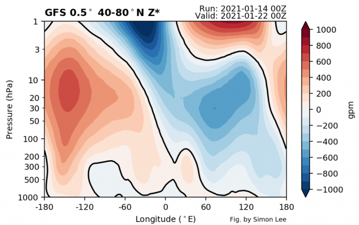 winter-weather-pattern-forecast-january-2021-europe-united-states-stratosphere-troposphere-weather-connection