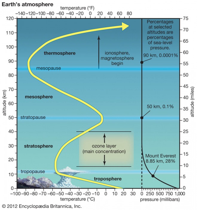 winter-weather-united-states-europe-polar-vortex-atmospheric-layers-february-2021
