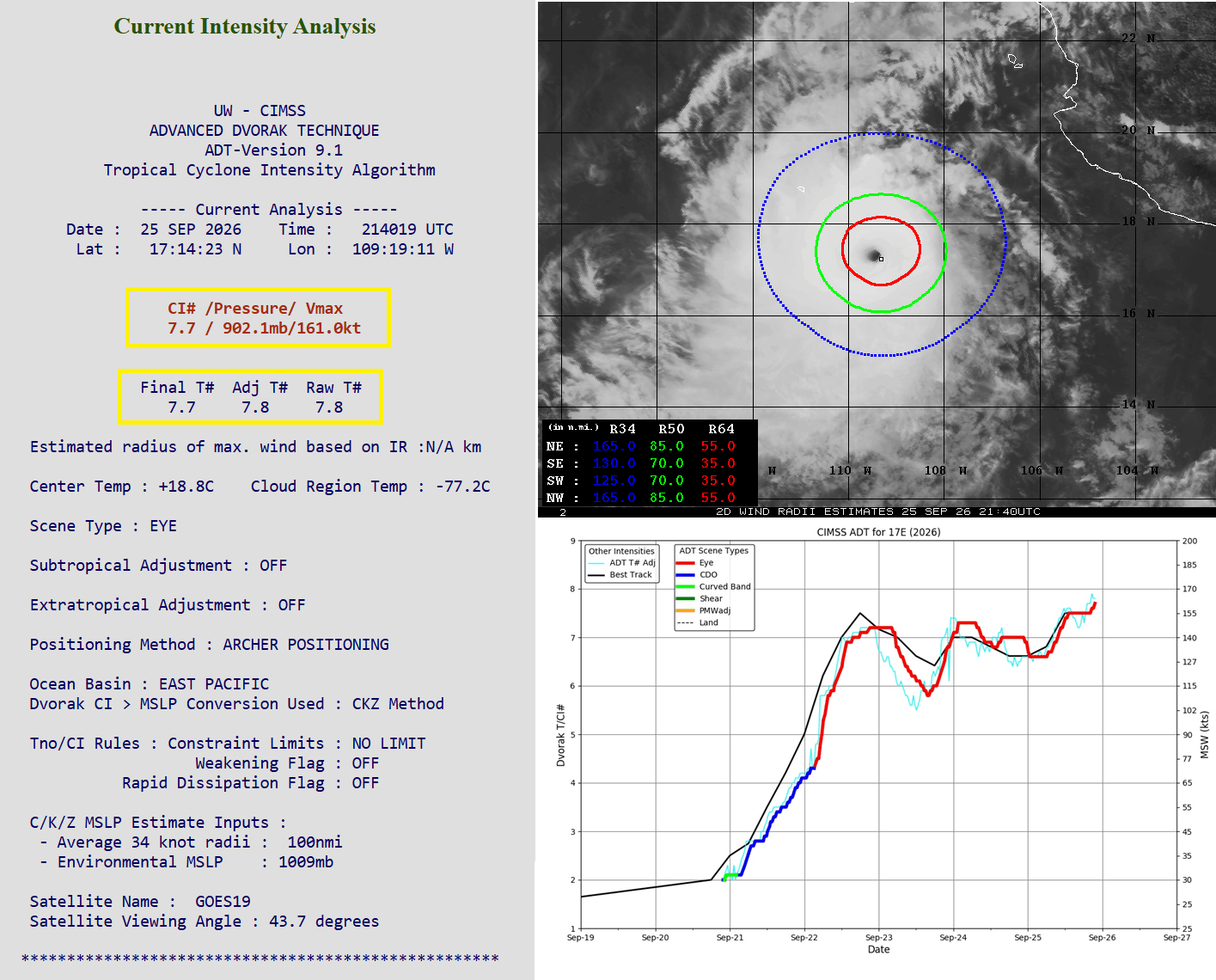 category 5 monster hurricane polo explosive intensification pacific mexico september 2026 dvorak analysis