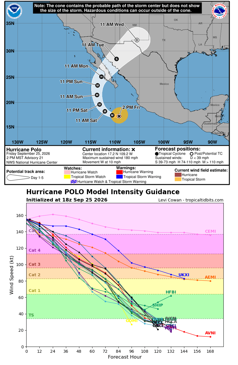 category 5 monster hurricane polo explosive intensification pacific mexico september 2026 path intensity